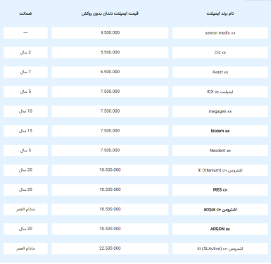قیمت ایمپلنت دندان 1402